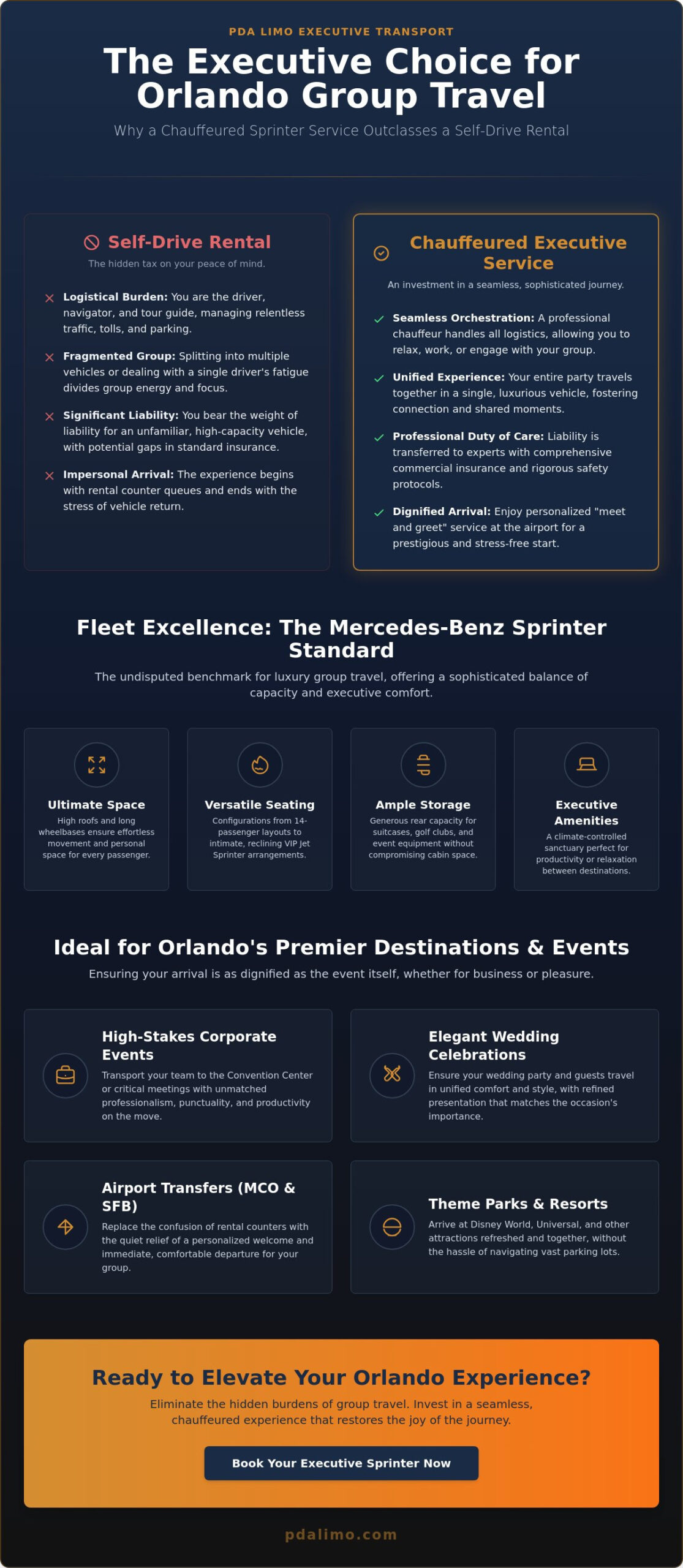 Book a Sprinter Van with Driver Orlando: The Connoisseur’s Guide to Group Logistics