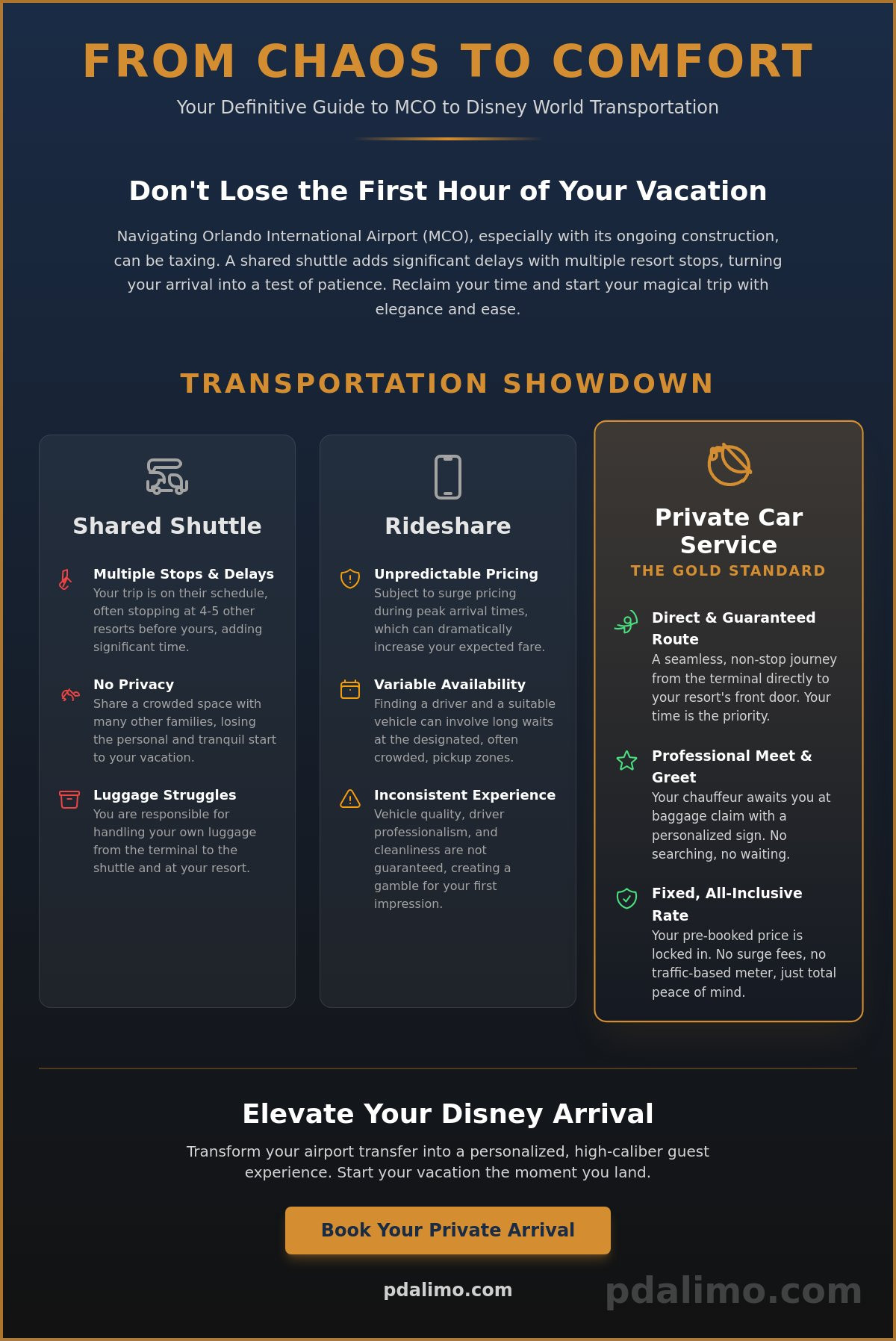 How to Get from MCO to Disney Without a Bus: A Connoisseur’s Guide to Seamless Arrivals