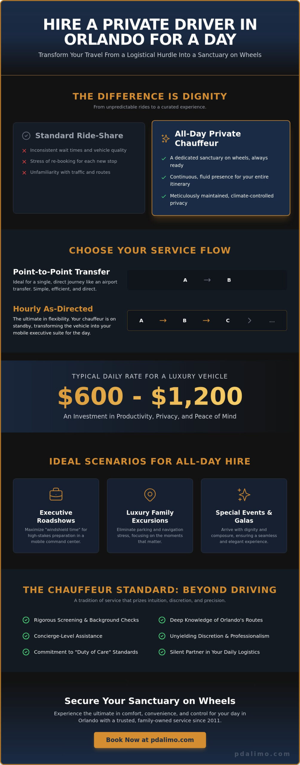 How to Hire a Private Driver in Orlando for a Day: The Connoisseur’s Guide