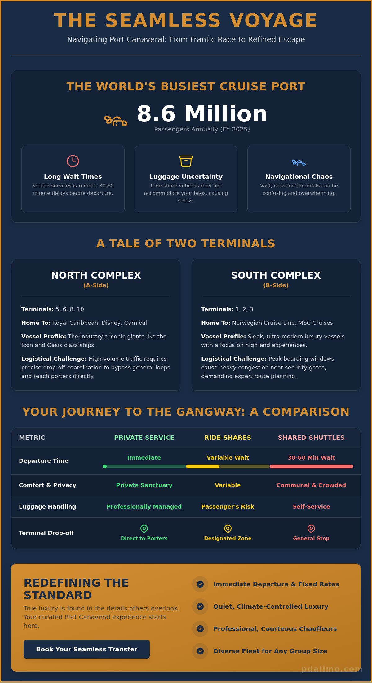 Port Canaveral Cruise Terminal Transportation: The Connoisseur’s Guide to Seamless Logistics