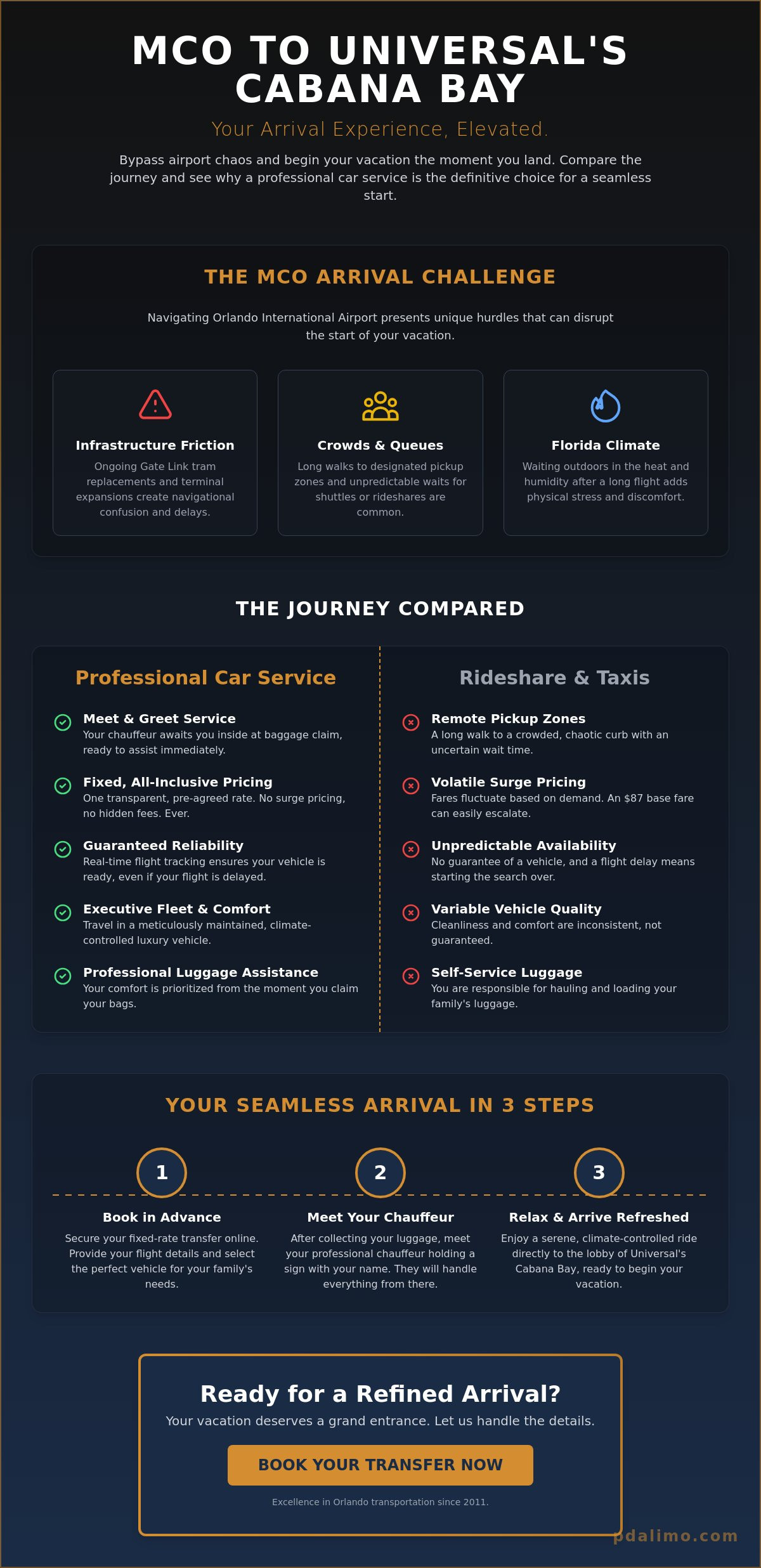 The Connoisseur’s Guide to Car Service from Orlando Airport to Universal’s Cabana Bay (2026)