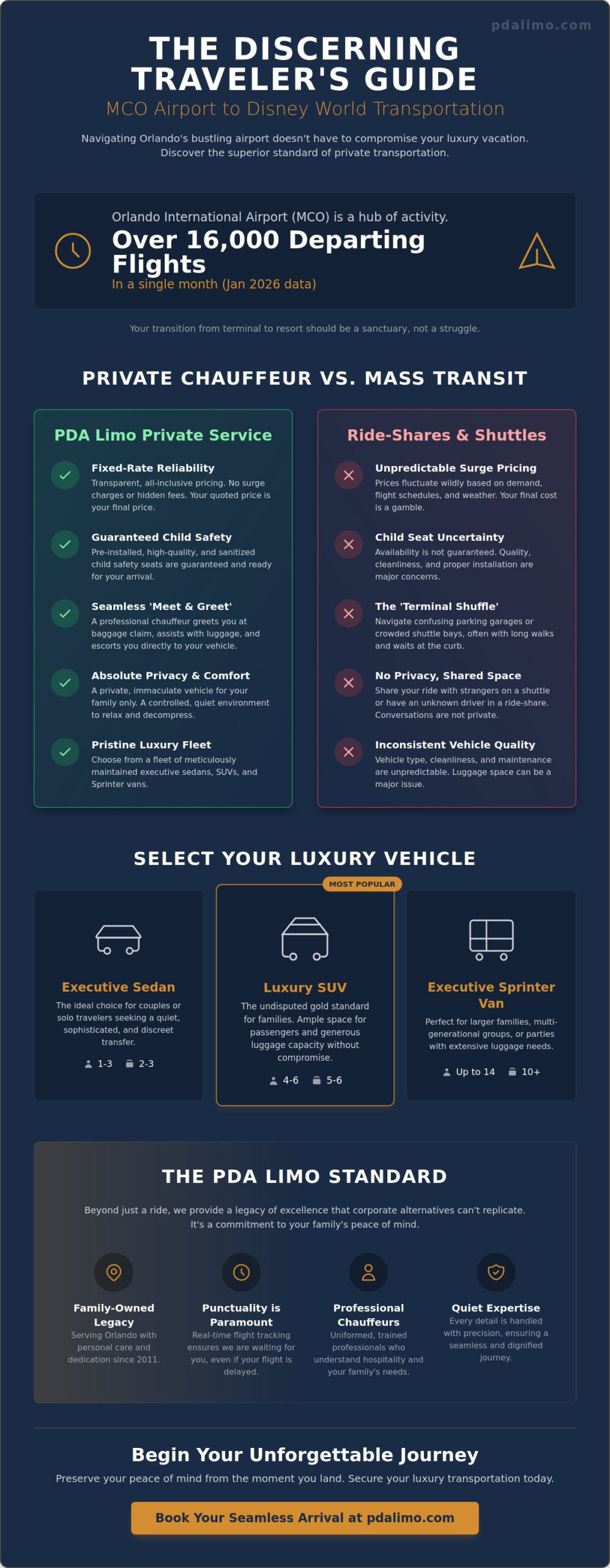 The Connoisseur’s Guide to Disney World Private Transportation Service