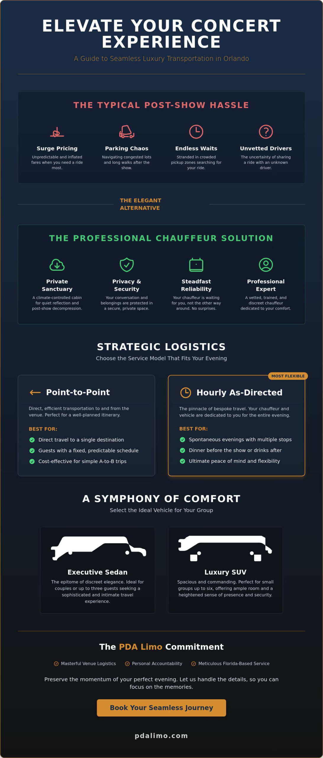 The Connoisseur’s Guide to Orlando Concert Transportation Service: Defining Excellence in 2026