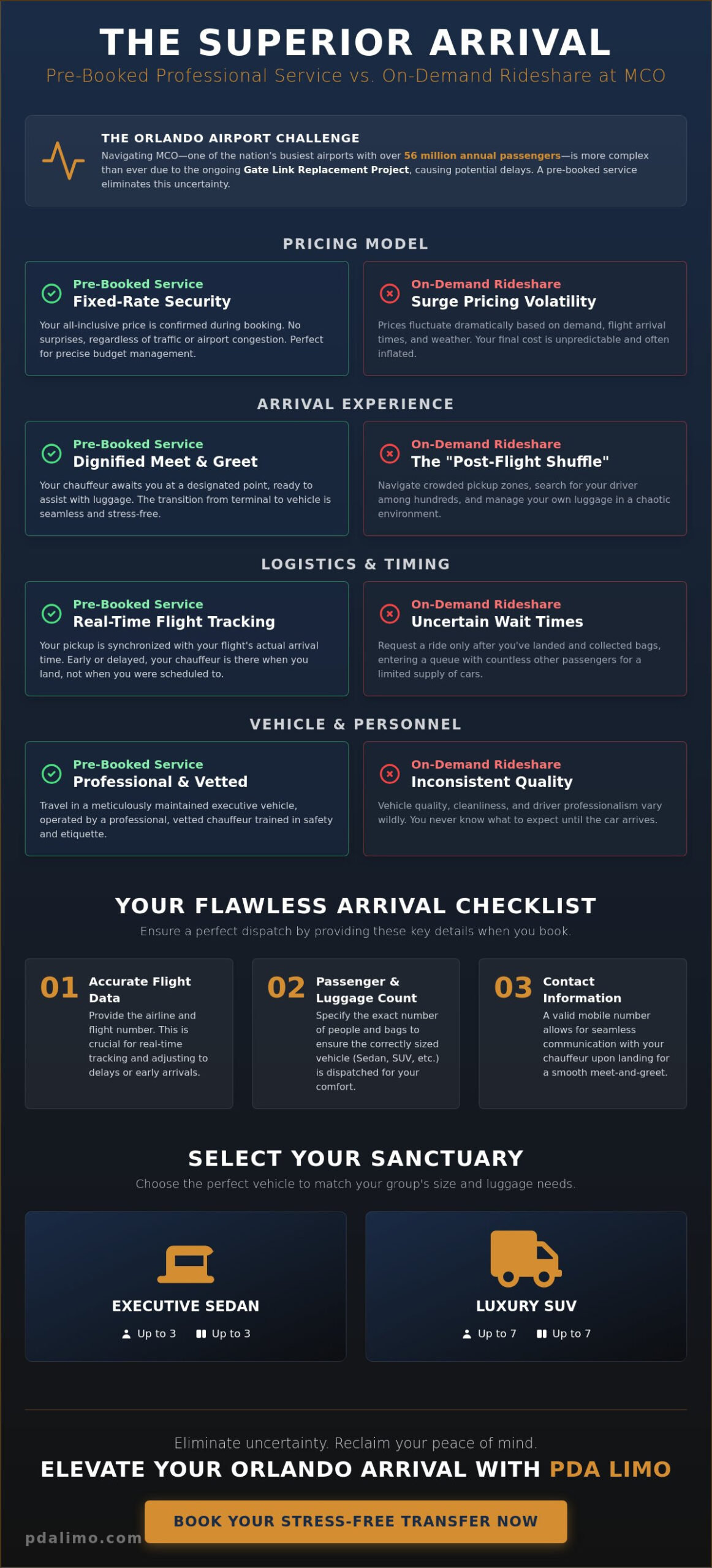 The Connoisseur’s Guide to Pre-booked Car Service at Orlando Airport