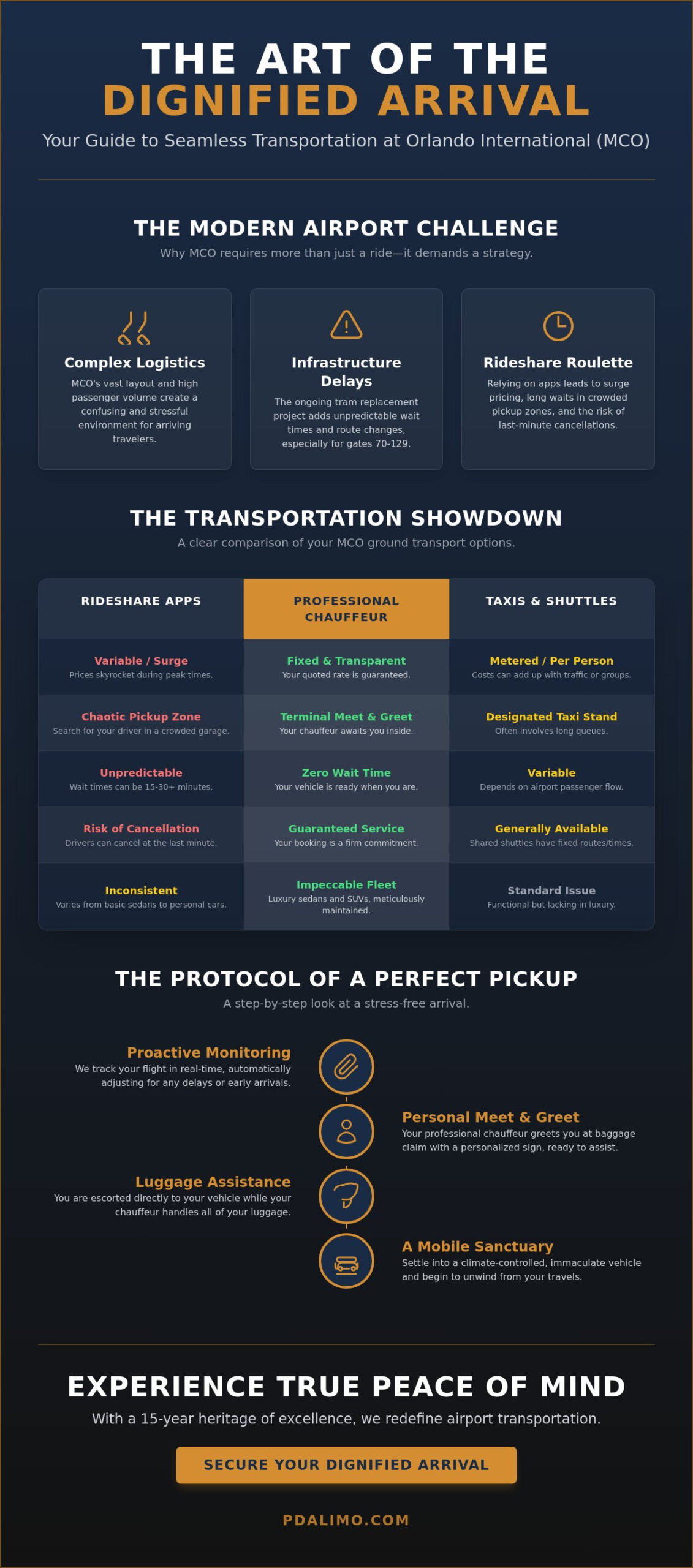 The Connoisseur’s Guide to Reliable MCO Airport Transportation