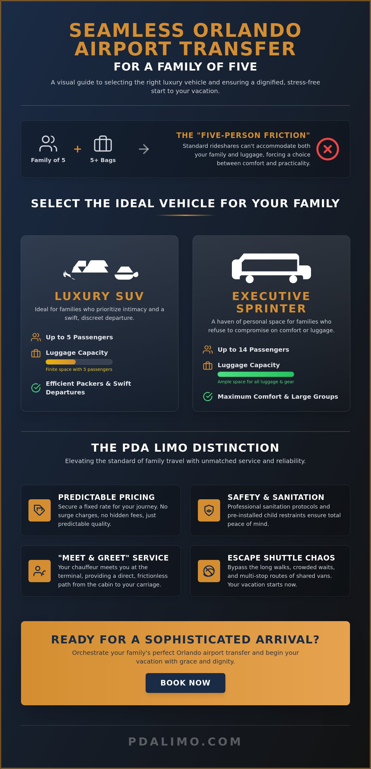 The Connoisseur’s Guide to the Orlando Airport Transfer for Family of 5