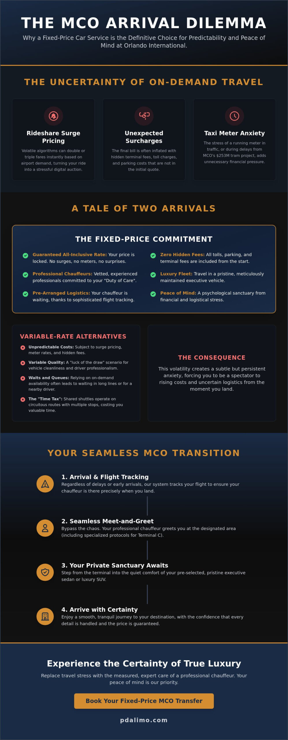 Fixed Price Car Service MCO: The Connoisseur’s Guide to Predictable Luxury