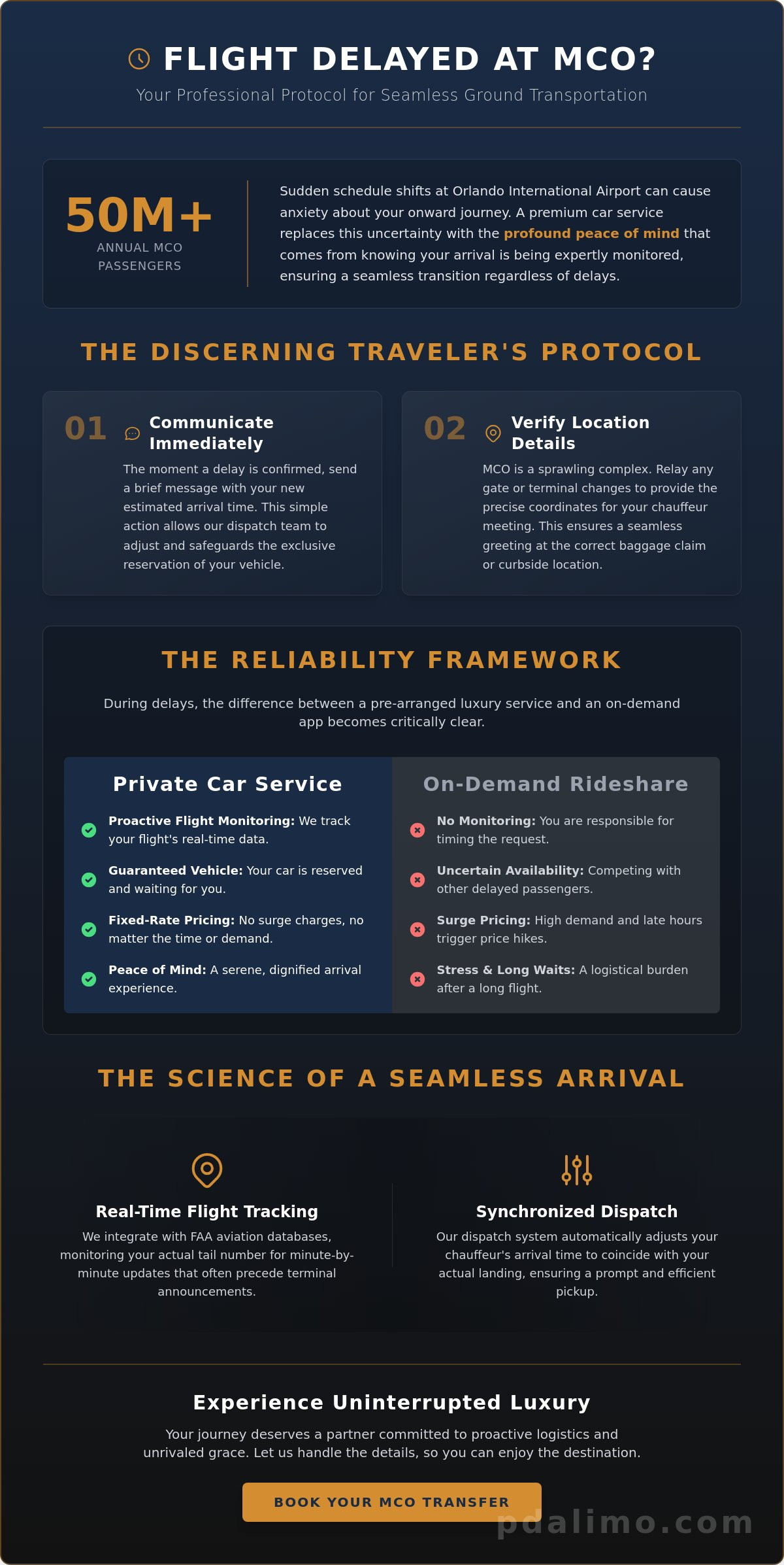What to Do if Your Flight to MCO Is Delayed: A Sophisticated Guide to Ground Transportation Logistics